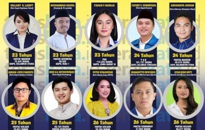 Wah, Ada 10 Anggota DPR Termuda yang Cantik dan Ganteng. Siapa Saja Mereka? 