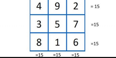 Diagram Sembilan Ruang