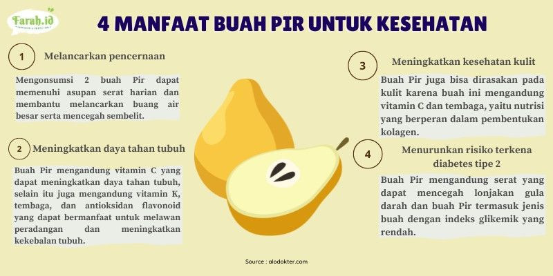 Buah Pir dan 4 manfaatnya. (Infografis: Revy Alicya)