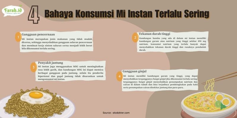 Jangan mudah tergoda lezat dan praktisnya mi instan. (Infografis: Revy Alicya)