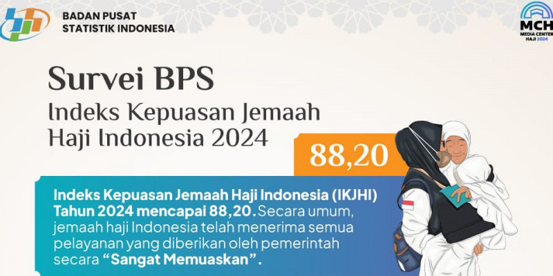 IKJHI tahun 2024 dari BPS. (Kemenag)